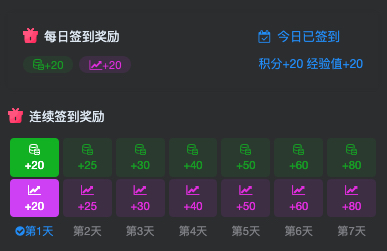 图片[2]-【必读】积分获取指引-社区公告社区-社区中心-Share1069 精品资源分享站