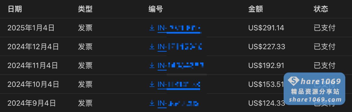 【通知】包月VIP价格即将回升至 25/月-Share1069 精品资源分享站